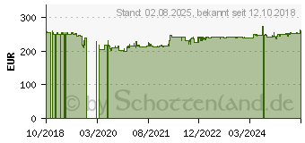 Preistrend fr Avision AD215L (FL-1513B)
