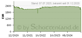 Preistrend fr Kodak S2085f (8001703)