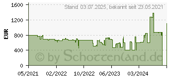 Preistrend fr Philips 32BDL4550D/00