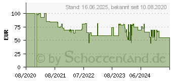 Preistrend fr Bosch EasyImpact 12 Schlagbohrschrauber (06039B6106)