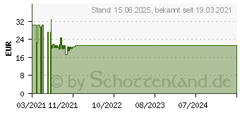 Preistrend fr Logilink BP0103 Tischhalterung, 1x 17-32 Zoll