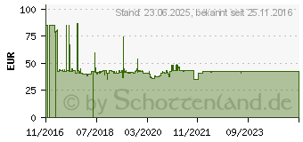 Preistrend fr Logilink Aktives Hdmi High Speed Monitorkabel, 15,0 m (CHA0015)