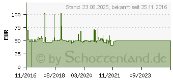 Preistrend fr Logilink Aktives Hdmi High Speed Monitorkabel, 20,0 m (CHA0020)