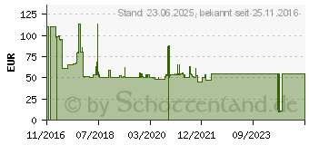 Preistrend fr Logilink Aktives Hdmi High Speed Monitorkabel, 25,0 m (CHA0025)