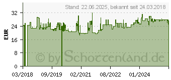 Preistrend fr Logilink LWL Durchgangsprfer (Fiber Checker) 10mW (WZ0049)