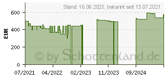 Preistrend fr HP 250 G8 (34N29ES)