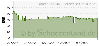 Preistrend fr Edimax EN-9225TX-E Netzwerkadapter 100MBit/s PCIe