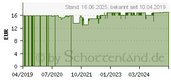 Preistrend fr Sage Appliances SES007 Entkalker 4x 25g, Grundpreis 129.90 / kg (SES007NEU0NEU1)