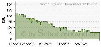 Preistrend fr RaidSonic ICY BOX IB-DK2108M-C, Laufwerksgehuse, schwarz (60794)