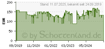 Preistrend fr Panasonic ES-LV67 Herrenrasierer (ES-LV67-A803)