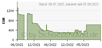 Preistrend fr MANLi GeForce RTX 2060 Gallardo (N53720600M24353)