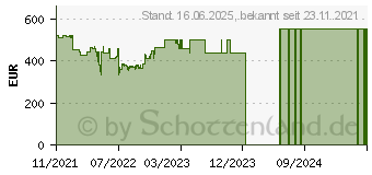 Preistrend fr Lenovo V15 G2 IJL (82QY002WGE)