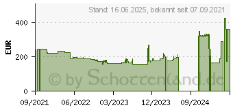 Preistrend fr Hannspree HL320UPB