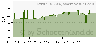 Preistrend fr FISCHER 540093 Meisterbox DUOPOWER-DUOTEC (DE) Inhalt 1St.