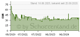 Preistrend fr Grundig HD 8080 (GMS3160)