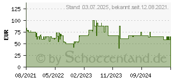 Preistrend fr Parallels Desktop 17 Standard fr MAC *Dauerlizenz* BOX (PD17BXEU)