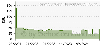 Preistrend fr Denver Electronics SW-351 (116111000310)