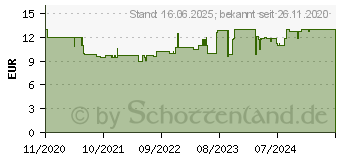 Preistrend fr Ravensburger Abenteuer mit Alice Puzzleteile= 1000 (16733)