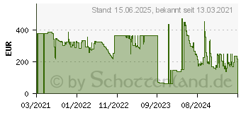 Preistrend fr Kensington Studiodock ACCO/KENSINGTON (K34031WW)