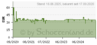 Preistrend fr Asmodee 7 Wonders (neues Design) 7 Wonders (neues Design) (RPOD0022)