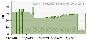 Preistrend fr Durable Bodenmarkierungsform -Fu (172704)