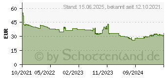 Preistrend fr RaidSonic ICY BOX IB-1817MC-C31, Laufwerksgehuse, grau (60913)