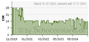 Preistrend fr Bosch Vakuum Folienbeutel 3,8 L, 10 Stck (MSZV0FB3)