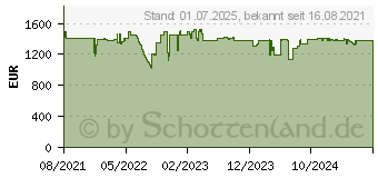 Preistrend fr ASUS Beamer ZenBeam A1 Digital-Projektor (90LJ00G0-B00270)