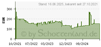 Preistrend fr Dell E2722H