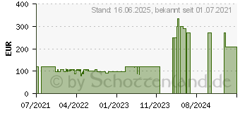 Preistrend fr Lenovo Tab M7 TTB-7306F 3rd Gen 32GB (ZA8C0002SE)