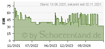 Preistrend fr SteelSeries Aerox 3 (2022) Snow White