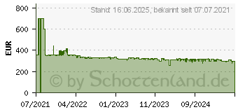 Preistrend fr Nintendo Switch OLED-Modell Weiss (10007454)