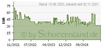 Preistrend fr SteelSeries Aerox 3 (2022)