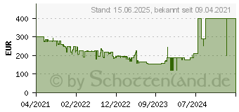 Preistrend fr Polar Vantage M2 S-L Gold-Champagner (90085161)