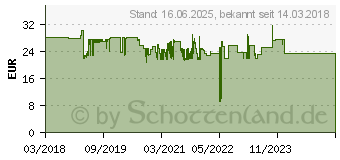 Preistrend fr Wiha SB 7946TY-202 BitBuddy 49 Bit-Set 7teilig (42099)