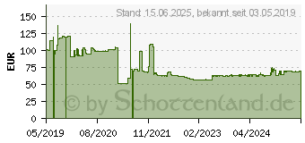 Preistrend fr Level One LevelOne Gigabit RJ45 zu SC Mediakonverter (GVT-2002)