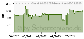 Preistrend fr AXIS P3715-PLVE - IP-Sicherheitskamera - Innen & Auen (01970-001)