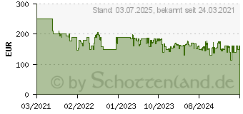 Preistrend fr Trust Gaming GXT708R Resto Stuhl, schwarz-rot (24217)