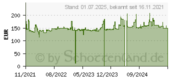 Preistrend fr 5TB Silicon Power Armor A66 schwarz (SP050TBPHD66LS3K)