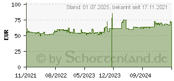 Preistrend fr 1TB Silicon Power Armor A66 schwarz (SP010TBPHD66SS3K)