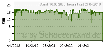 Preistrend fr jura 24117 Zubehrset fr Milchsystem HP3 (fr Linien Z, J, S, X8, E8 Chrom)