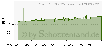 Preistrend fr Inter-tech N-11 CPU-Khler mit Vapor-Chamber-Base (88885568)