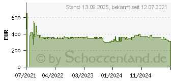 Preistrend fr Poly Sync 60 (216873-01)