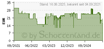 Preistrend fr Nintendo Big Brain Academy - Kopf an Kopf (10007234)