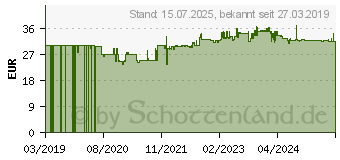 Preistrend fr Severin Kaffeemaschine 4815 KA 4815