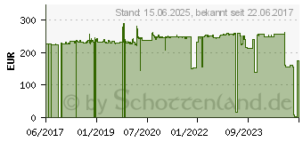 Preistrend fr Fujitsu Modulare SV 450W platinum hp bulk (S26113-F575-L138)