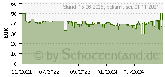 Preistrend fr Cherry MW 8C Advanced Maus (JW-8100)