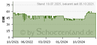 Preistrend fr Microsoft Office 365 Single, 1 Jahr, PKC (deutsch) (PC/MAC) (QQ2-01421)