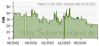 Preistrend fr HP Erweiterungsmodul RJ45 (141J6AA)