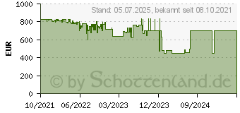 Preistrend fr Apple Watch Series 7 GPS + Cellular 45mm Anthrazit mit Milanaisearmband graphit